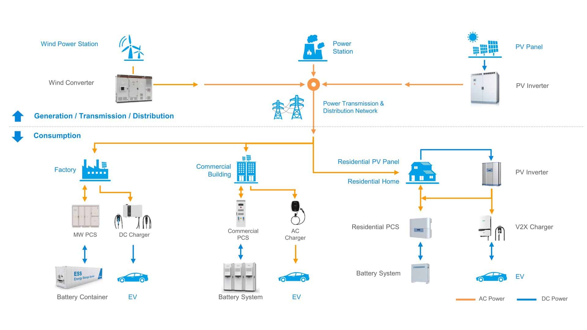 smart utility solutions