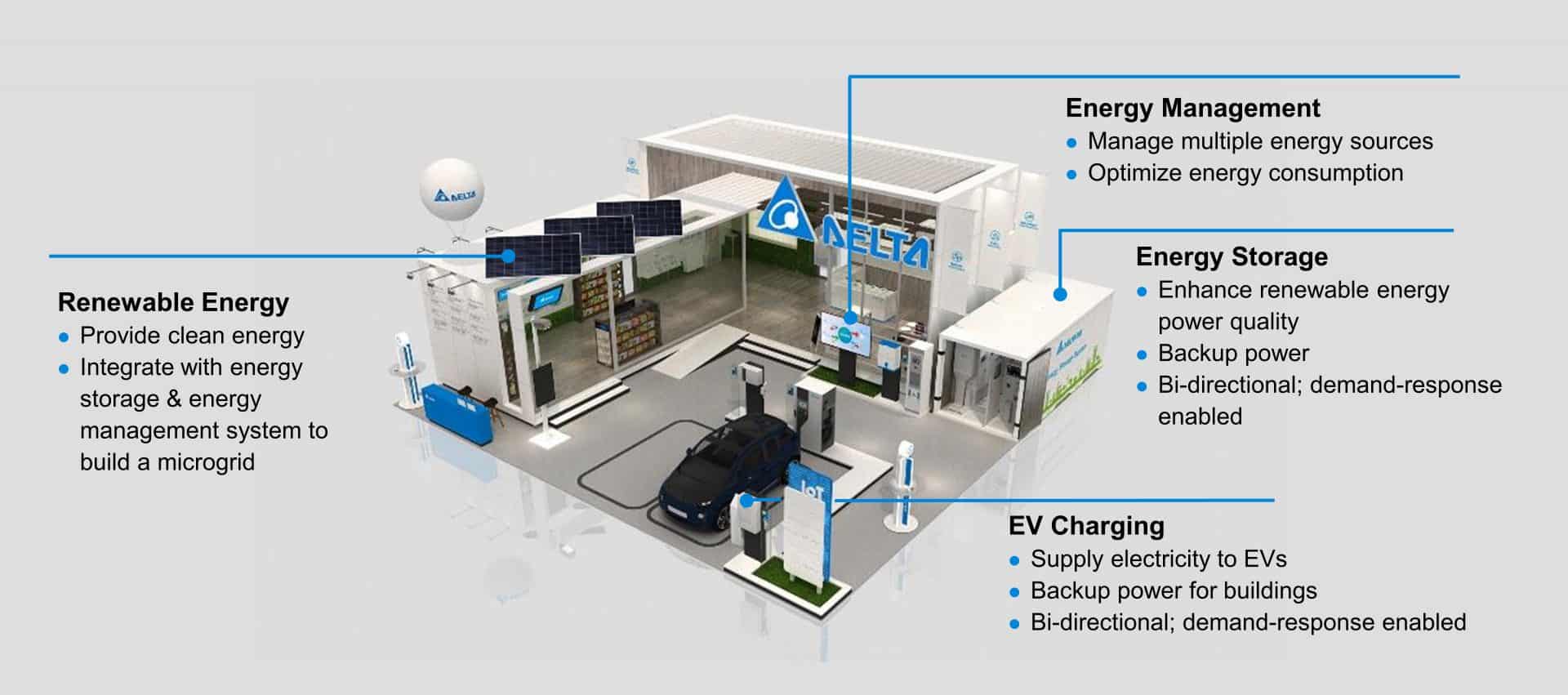 News Center - One Step Ahead to Energy Security: Build your Microgrid ...